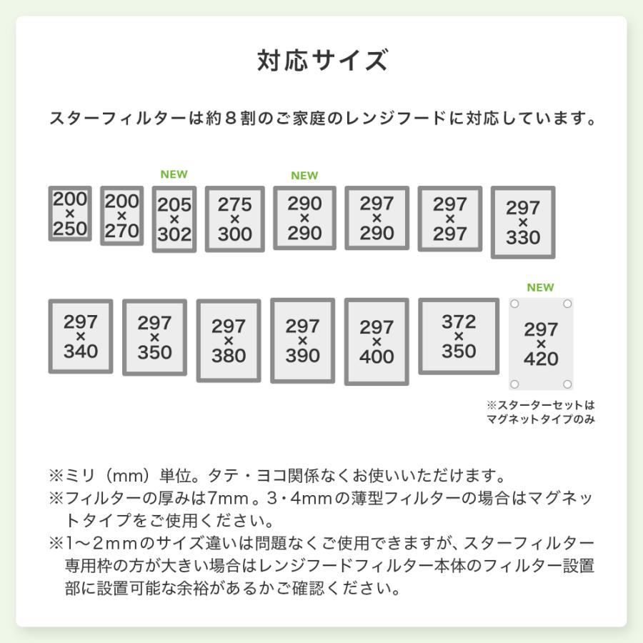 換気扇フィルター スターフィルター レンジフードフィルター スターターセット  枠1枚+フィルター2枚 通気性良く長持ち 不燃 厚手 ガラス繊維 | スターフィルター | 18