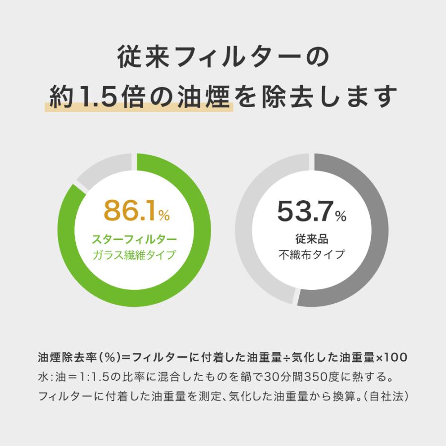 換気扇フィルター スターフィルター レンジフードフィルター スターターセット  枠2枚+フィルター4枚 通気性良く長持ち 不燃 厚手 ガラス繊維 | スターフィルター | 13