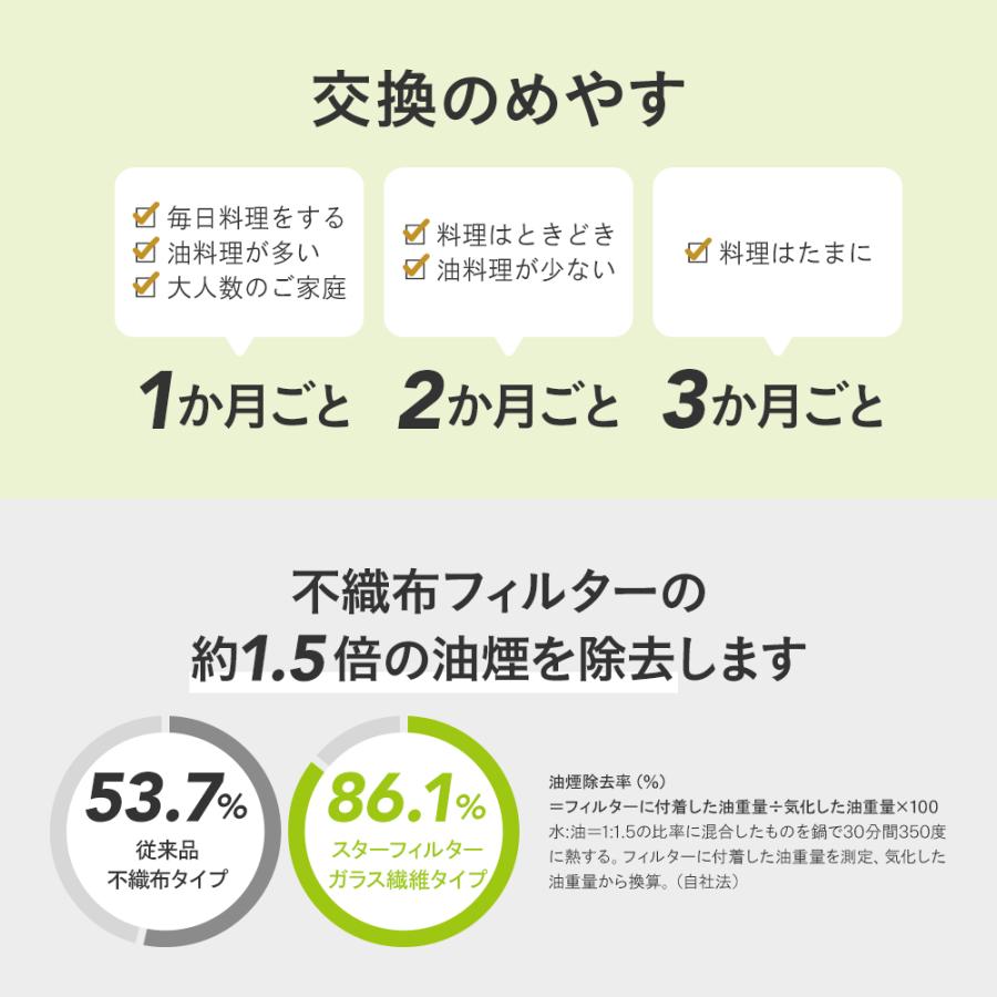 換気扇フィルター スターフィルター レンジフードフィルター スターターセット  枠2枚+フィルター4枚 通気性良く長持ち 不燃 厚手 ガラス繊維 | スターフィルター | 15