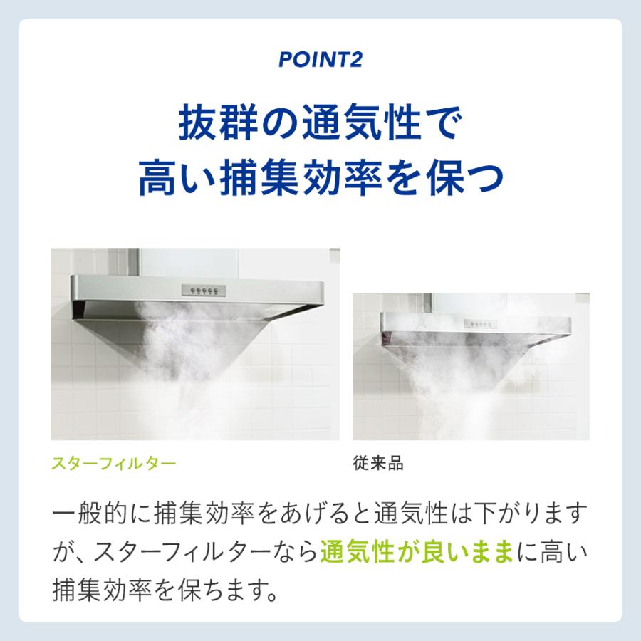 換気扇フィルター スターフィルター レンジフードフィルター スターターセット  枠2枚+フィルター4枚 通気性良く長持ち 不燃 厚手 ガラス繊維 | スターフィルター | 16