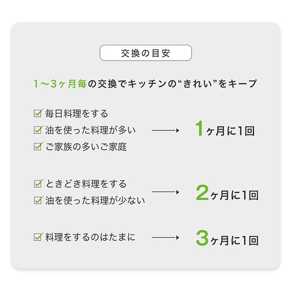 換気扇フィルター スターフィルター レンジフードフィルター スターターセット 枠3枚+フィルター6枚 通気性良く長持ち 不燃 厚手 ガラス繊維｜starfilter｜23