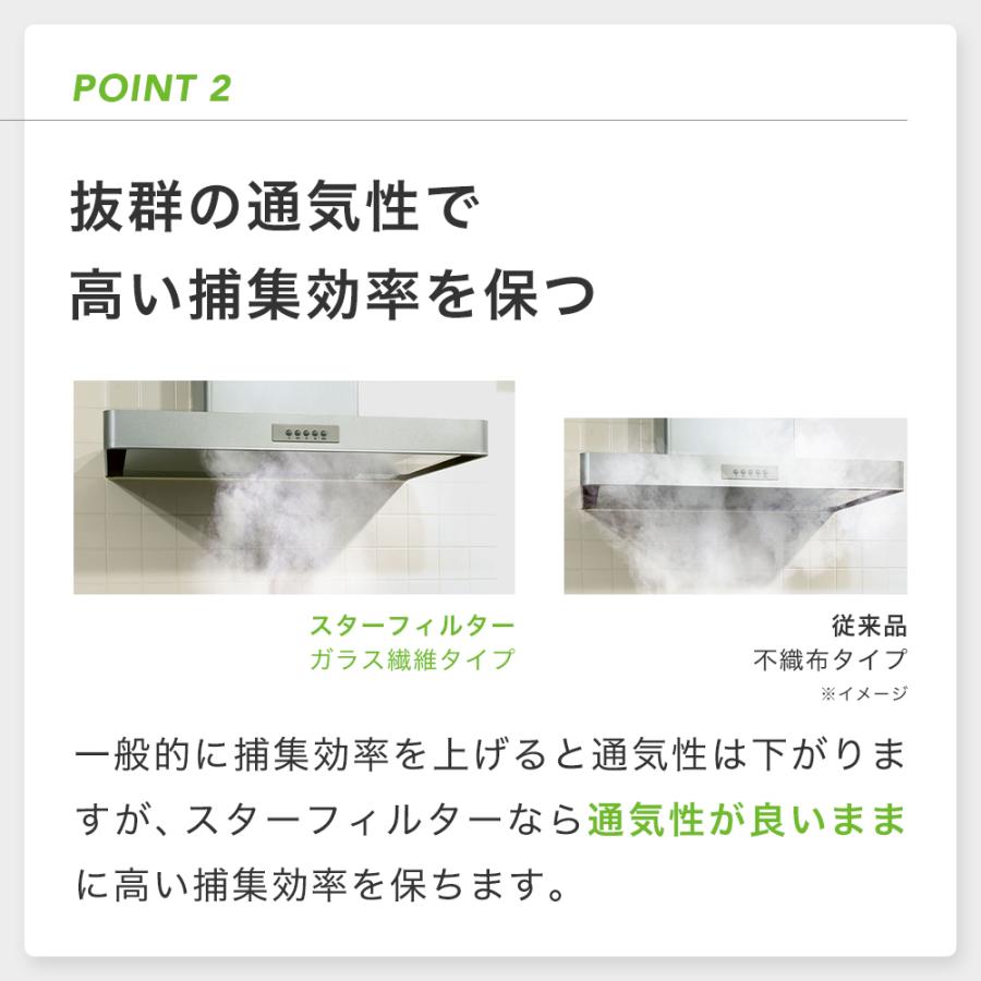 換気扇フィルター スターフィルター レンジフードフィルター スターターセット 枠3枚+フィルター6枚 通気性良く長持ち 不燃 厚手 ガラス繊維 | スターフィルター | 14