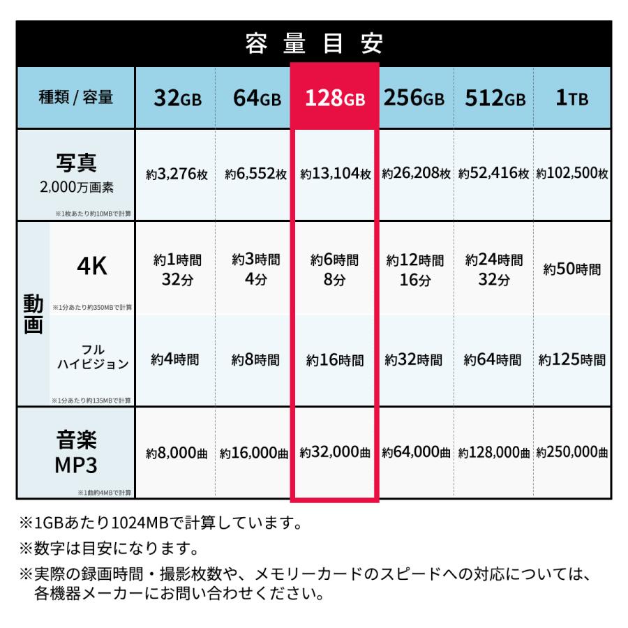 SDXC 128GB サンディスク SDカード SanDisk UHS-I U1 Ultra Class10 クラス10 R:140MB/s｜starfocus｜02