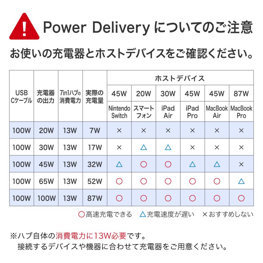 USBハブ USB Type-C ハブ 変換アダプタ 7in1 ドッキングステーション HDMI 4K PD急速充電 USB3.0 SDカードリーダー｜starfocus｜16