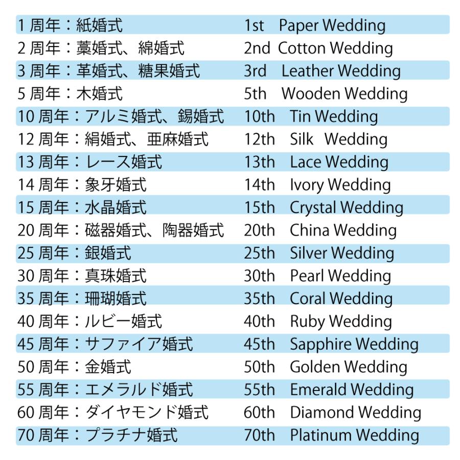 結婚記念日キューブ  アニバーサリーキューブ  S M L 選べます　名入れ 結婚祝い 結婚記念 誕生日 プレゼント |  | 06