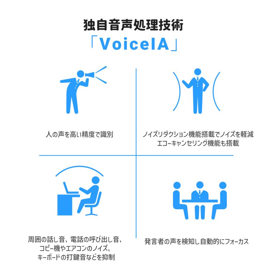 【お盆セール (15%OFF + ポイント爆増) 特典2点付】 EMEET Luna ワイヤレス スピーカーフォン Bluetooth 360°全方向集音マイク付き スピーカー ZOOM | eMeet | 07