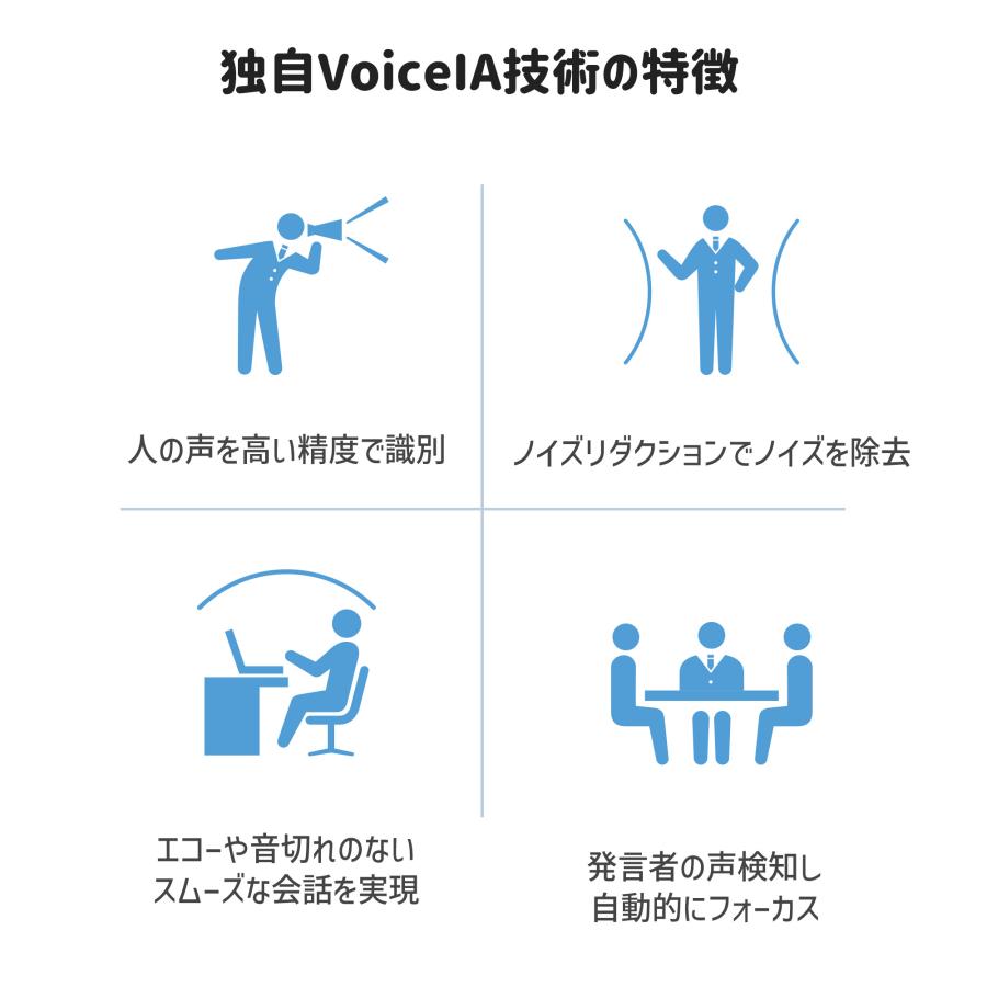 【40%OFF+ポイント高還元|特典2点付】 EMEET M1A スピーカーフォン ZOOM認証済 会議用 ノイズキャンセリング 全方向集音マイク 有線接続 スピーカー |  | 10