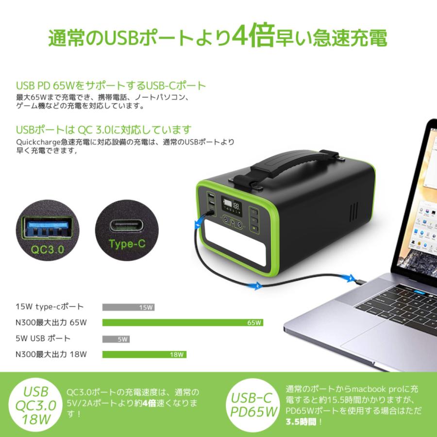 【1500円OFF | 3点特典進呈】 ポータブル電源 NECESPOW 322Wh 320W 日本正規販売店 純正弦波 家庭用 アウトドア