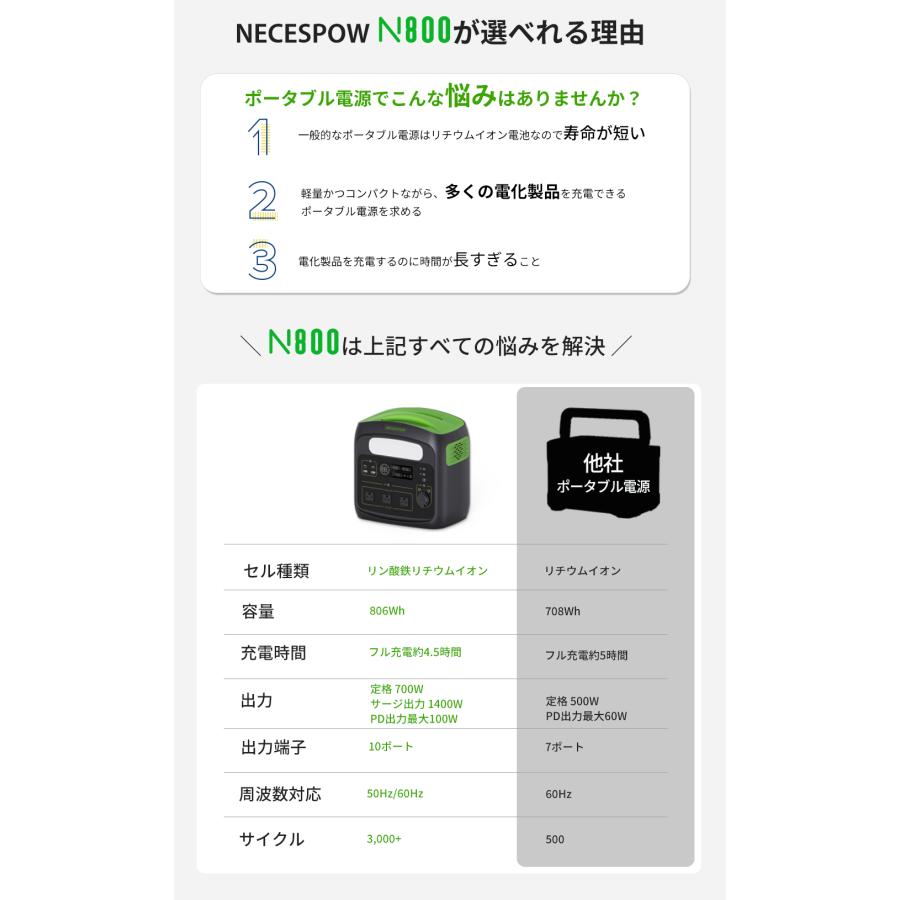 NECESPOW ポータブル電源　リン酸リチウム Amazon.co.jp: NECESPOW ポータブル電源 大容量 軽い 153.6Wh