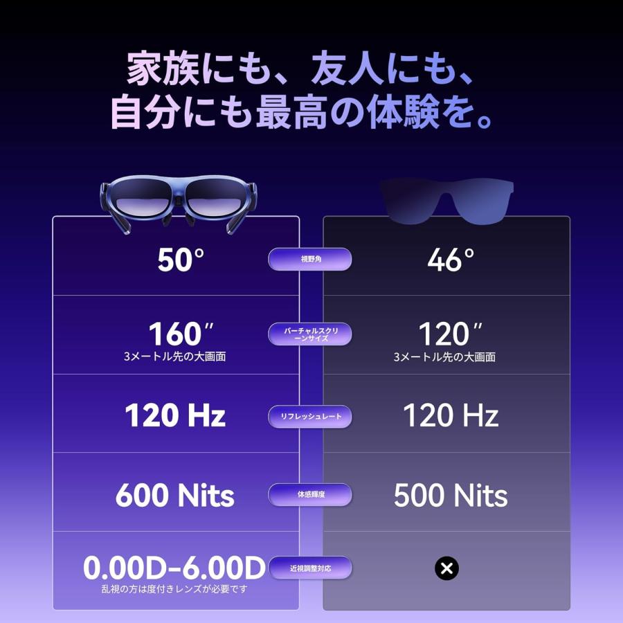 限定クーポンで実質31,840円 更にポイント爆増 豪華特典有】 Rokid Max