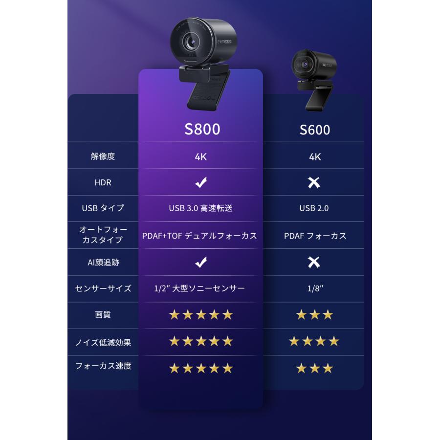 【新生活応援セール！10%OFF+ポイント爆増 特典3点付】 EMEET 4K HDR対応 800万画素 WEBカメラ S800 マイク内蔵 オートフォーカス 顔検出AF 自動光補正 広角 | eMeet | 16