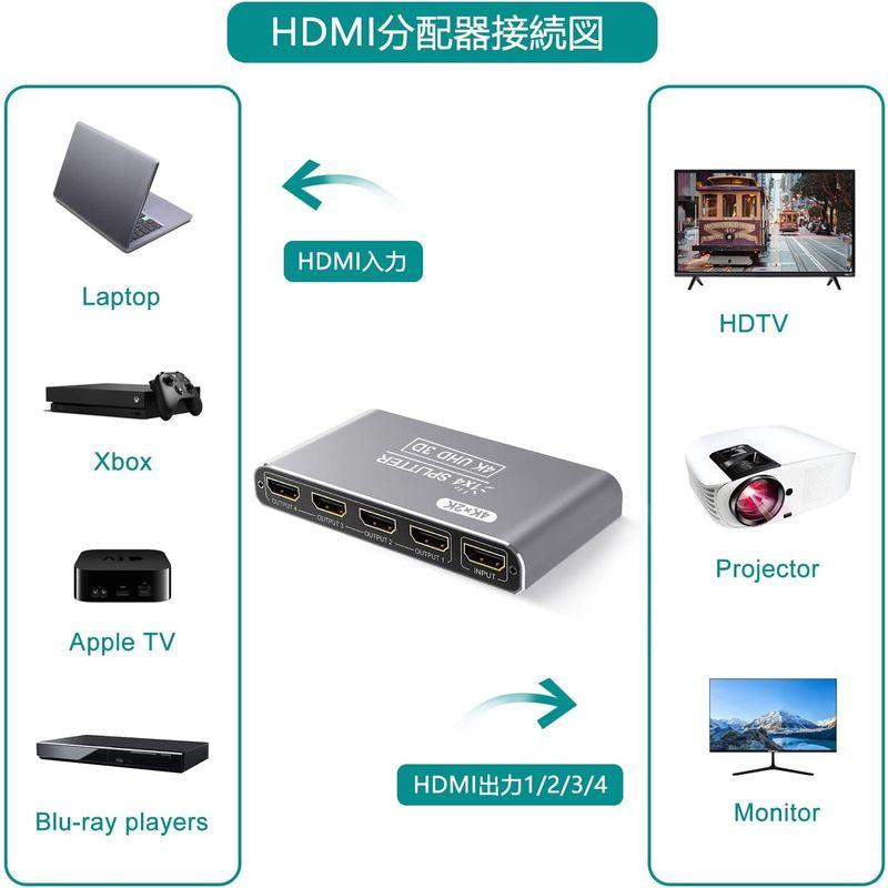 HDMI 分配器 1入力4出力 HDMI スプリッター 自動切替 4Kx2K/1080P解像度 4画面同時出力 3D視覚効果 金メッキポート｜stars-select｜08