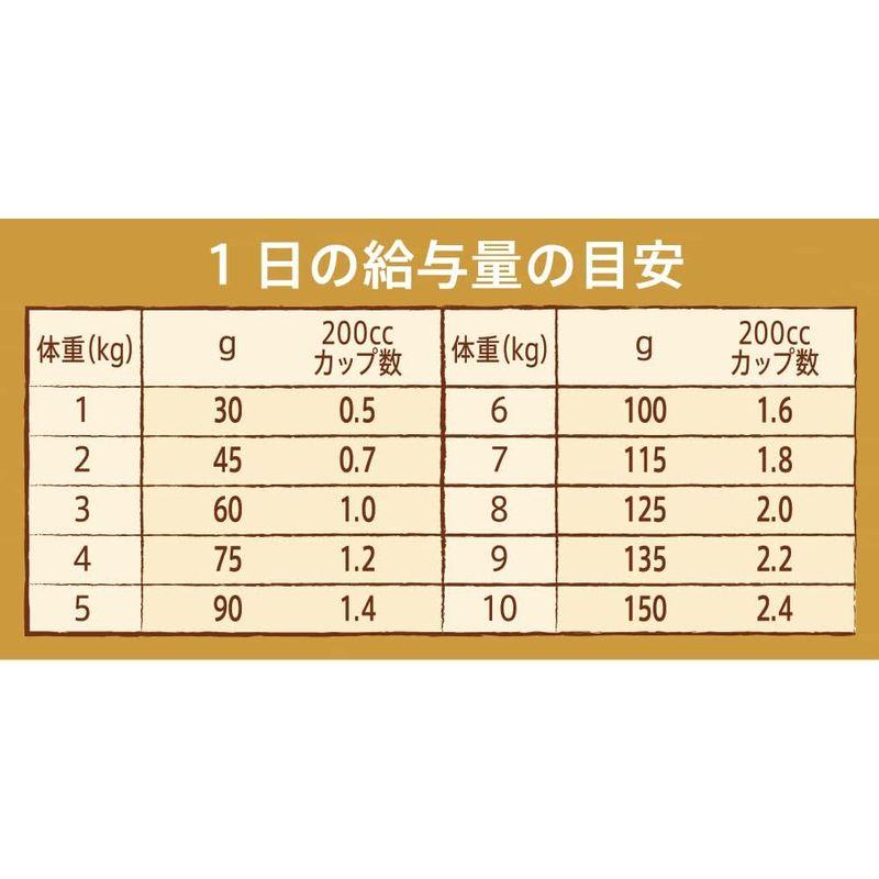 nutro ニュートロ ナチュラル チョイス 減量用 超小型犬~小型犬用 成犬用 チキン&玄米 1kg ドッグフード｜stars-select｜02