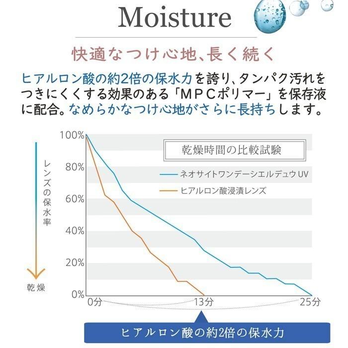 [1箱] ネオサイト ワンデー シエル デュウ UV  30枚入 1DAY 1day 1日 1デイ ワンデイ 度あり 度なし カラコン 小松菜奈 ナチュラル ブラウン 外国人風｜stars-y｜06