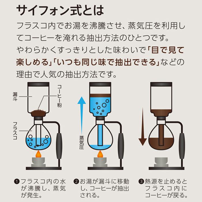 送料無料 訳あり サイフォン式 コーヒーメーカー 全自動 高速 サイフォン コーヒーマシン 全自動 ドリップ 珈琲 メーカー コーヒー 簡単｜stars-y｜04