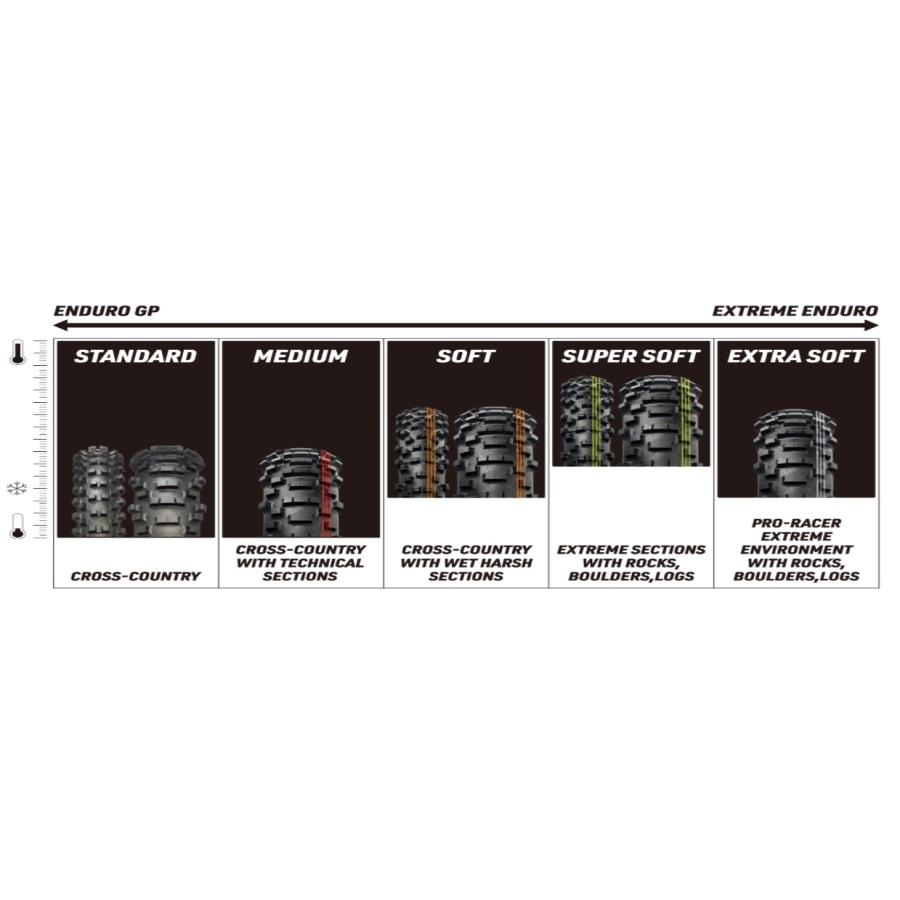 METZELER　6 DAYS EXTREME F　　90/90-21 54M M+S WT [SOFT] |  | 04