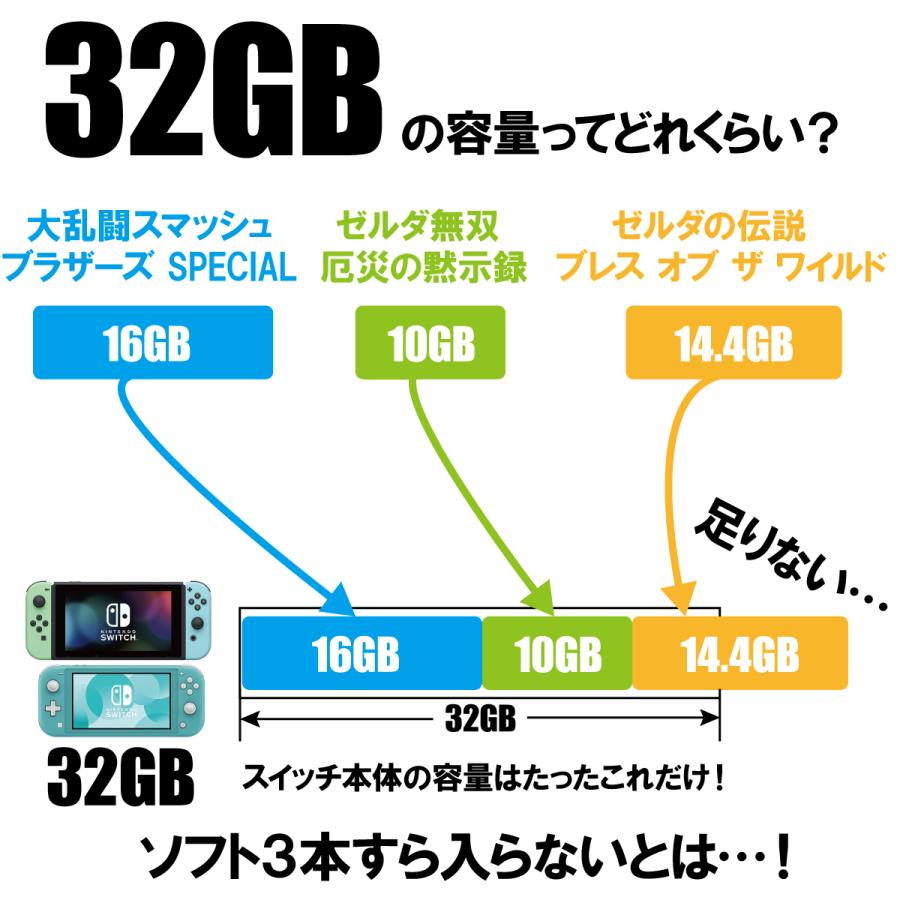 microSD カード 64GB Nintendo Switch SDカード 3DS マイクロ メモリーカード おすすめ |  | 03
