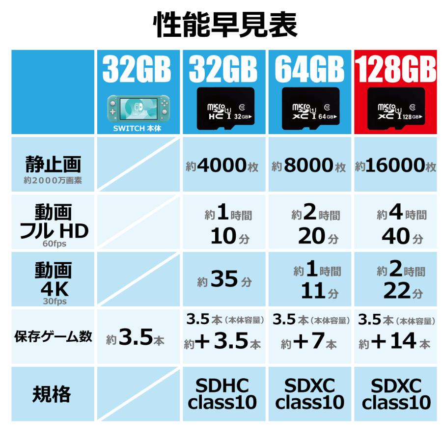 任天堂スイッチ本体 SDカード128GB www.apmsantoandre.org.br