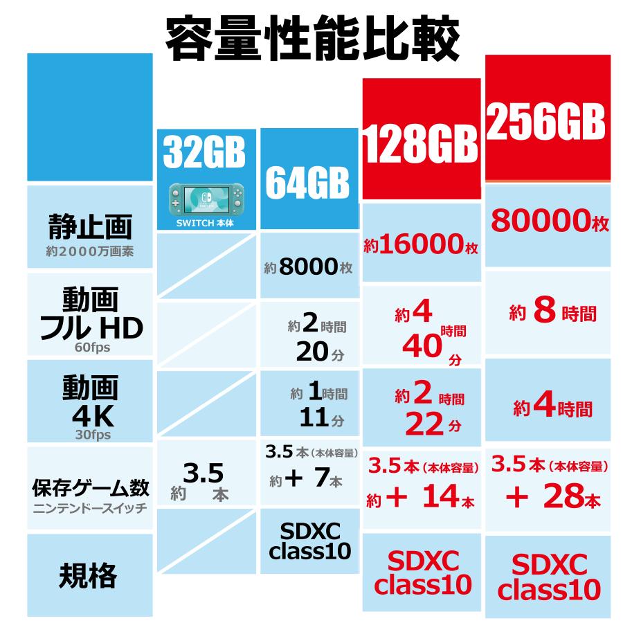 マイクロSDカード 128GB microSD メモリーカード SDXC Nintendo Switch ドラレコ アクションカメラ ニンテンドー スイッチ class10 U3 おすすめ |  | 12