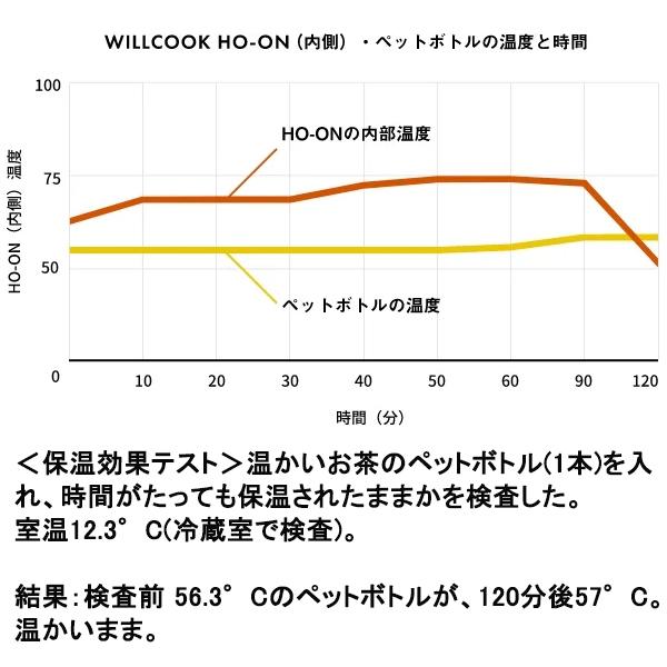 WILLCOOK HO-ON ヒーター 電子レンジバッグ 加熱パッド キャンプ 暖房 保温 保冷 加温 オールシーズン アウトドア 持ち運び 軽量 ウィルクック ホオン |  | 04
