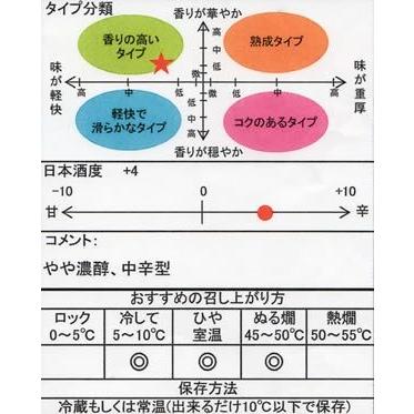 父の日 お中元 ギフト プレゼント 日本酒 富士錦酒造 純米原酒 ひやおろし 720ｍｌ｜stary｜02