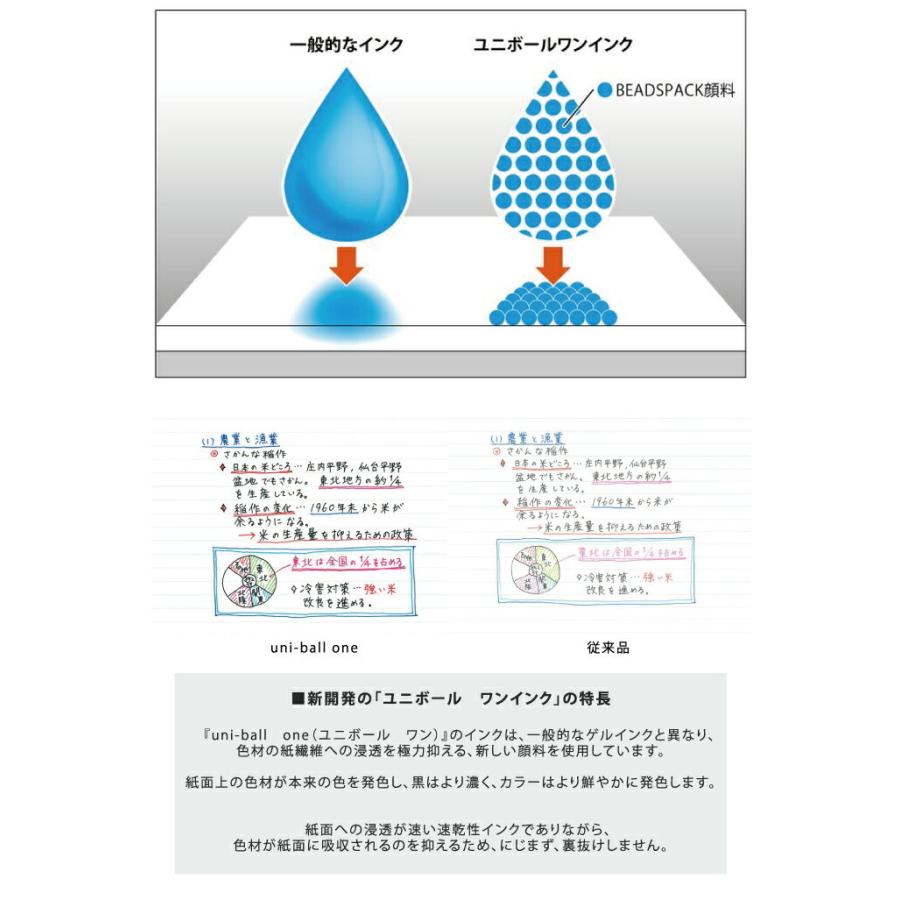 三菱鉛筆 ユニボールワンF uni-ball one F UMN-SF-38F.24｜stationery-goods｜07