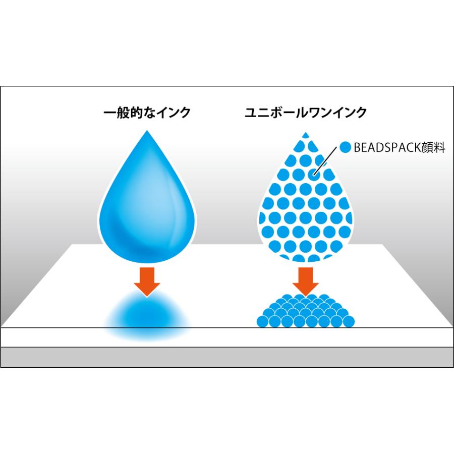 三菱鉛筆 ユニボールワンF 0.38ミリボール径 花霞（Fピンク） メール便発送対応品｜stationery-shimasp｜13