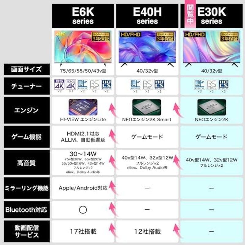 ハイセンス 40V型 フルハイビジョン 液晶 テレビ 40E30K VAパネル ダブルチューナー 外付けHDD 裏番組録画対応 3年保証 2｜stationeryfactory｜16