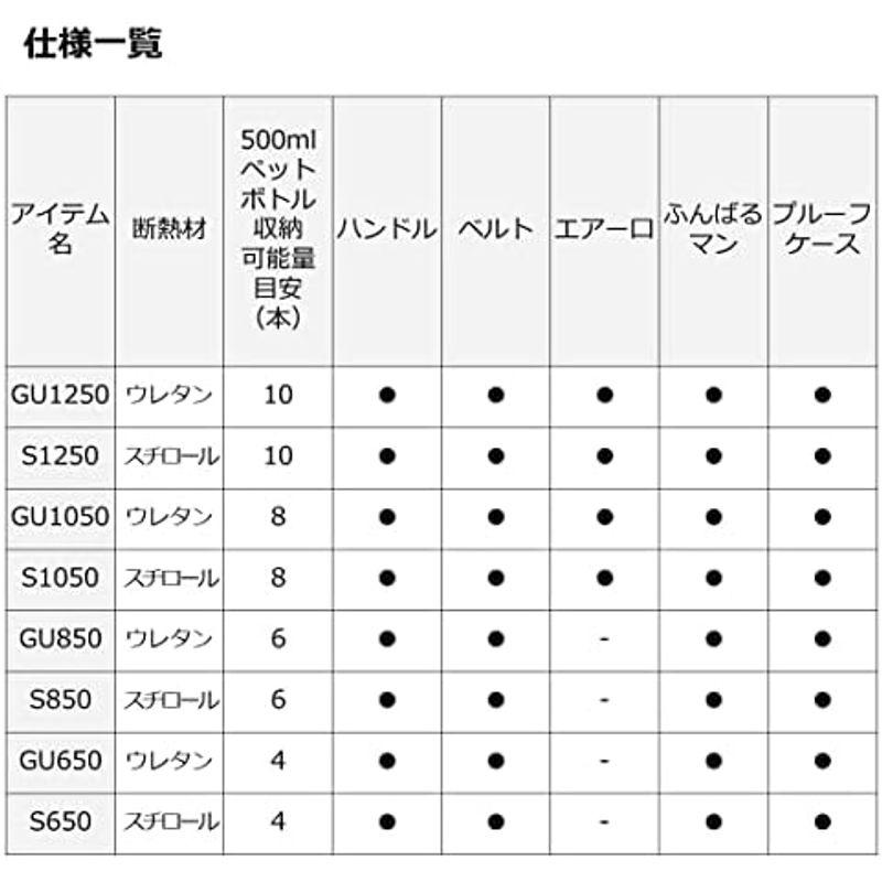 ダイワ(DAIWA) クーラーボックス ミニクール ＧＵ６５０ ＷＨＢＬ｜stationeryfactory｜14