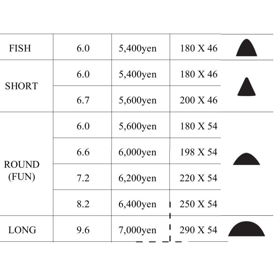 6'0"ファンボード マルーン SYNDICATE シンジゲート ソフトケース ニットケース SC Knit Case SHORT FISH MINI Nose Pad サーフィン ファン｜steadysurf｜02