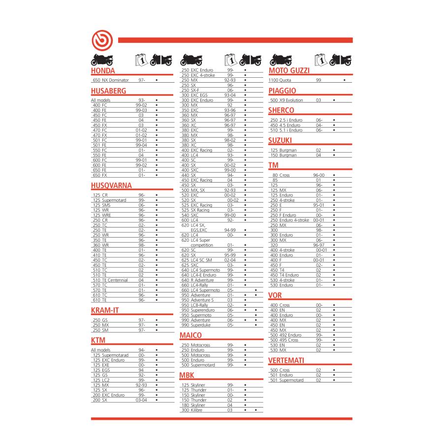 Brembo ブレーキパッド 前後セット（R1250GS / R1200GS等） brembo（ブレンボ） S25□ブレンボ ブレーキパッド R1200GS R1150GS