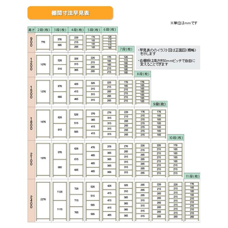 スチール棚 幅180×奥行45×高さ180cm 5段 単体 120kg/段 セミボルト(普及品) 重量:50kg_9