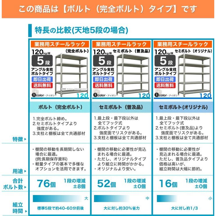 スチール棚 幅87.5×奥行45×高さ150cm 3段 単体 120kg/段 ボルト(完全ボルト) 重量:19kg｜steelcom｜06