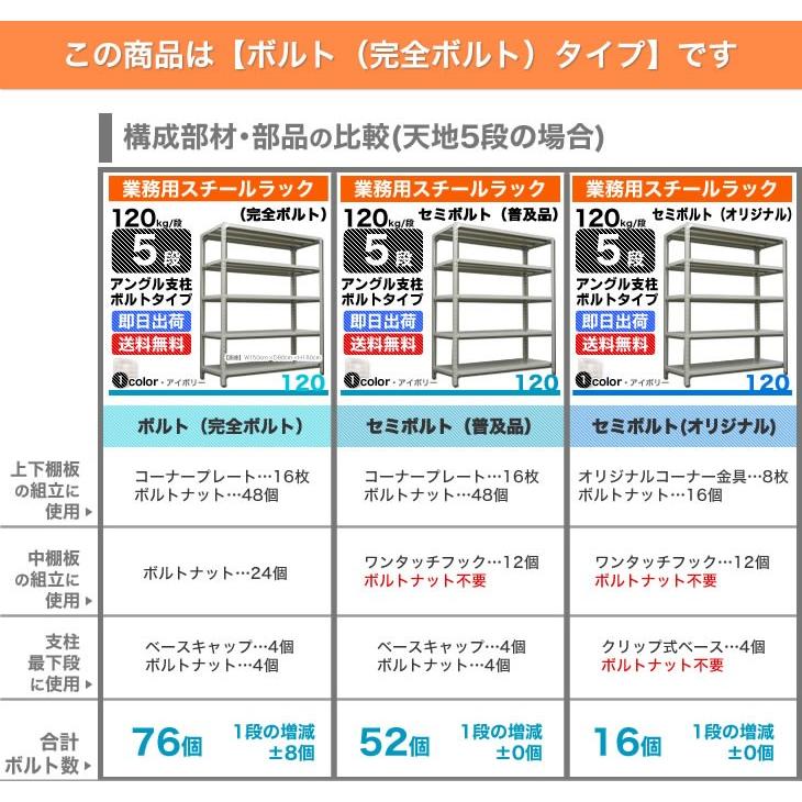 スチール棚 幅87.5×奥行45×高さ150cm 3段 単体 120kg/段 ボルト(完全ボルト) 重量:19kg｜steelcom｜07