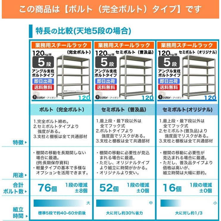 スチール棚 幅180×奥行60×高さ210cm 5段 単体 120kg/段 ボルト(完全ボルト) 重量:70kg_5