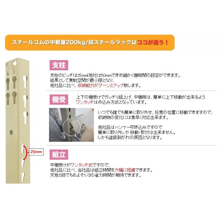スチール棚 幅120×奥行45×高さ210cm 6段 単体 150kg/段 ボルトレス 重量:48kg_4