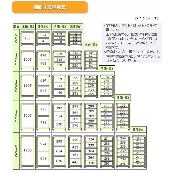 スチール棚 幅150×奥行45×高さ90cm 4段 単体 150kg/段 ボルトレス 重量:42kg｜steelcom｜08