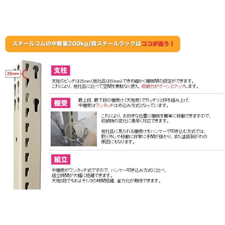 スチール棚 幅150×奥行60×高さ180cm 9段 連結 200kg/段 ボルトレス 重量:113kg_5