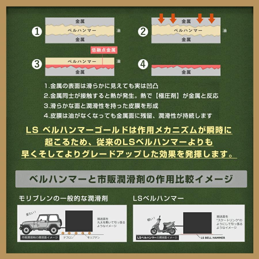 超極圧潤滑剤 LSベルハンマー ゴールド スプレー 420ml 防錆 防湿 潤滑