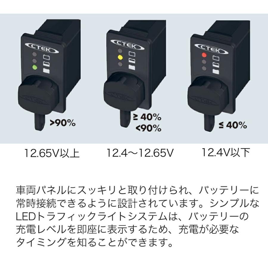 CTEK ［ ctek 56-380 シーテック インジケーターパネル1.5m INDICATOR