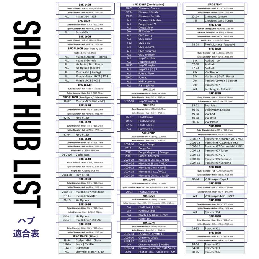 NRG SRK-185H ショートハブ ショートボス エヌアールジー Innovations