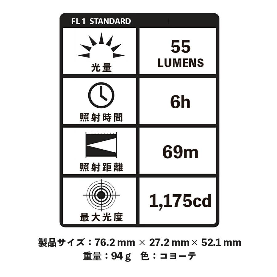 ストリームライト SIDEWINDER COMPACT II サイドワインダー ストリームライト SIDEWINDER COMPACT II サイドワインダー