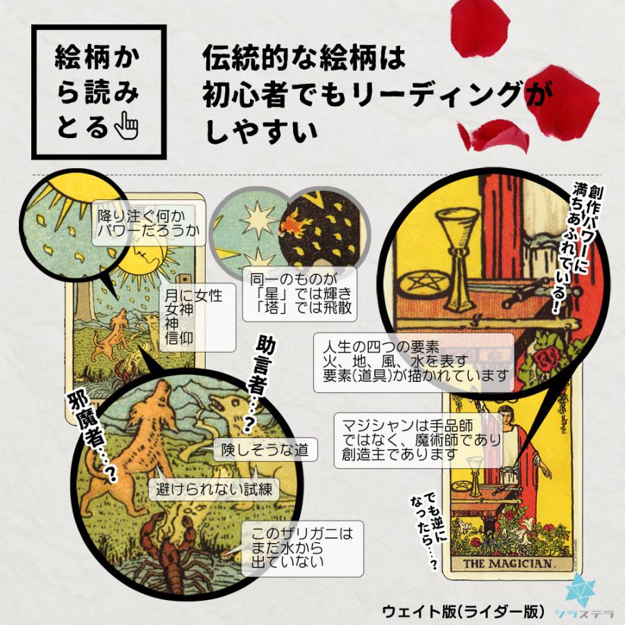 100%プラスチック ライダーウェイト タロット タロットカード 日本語