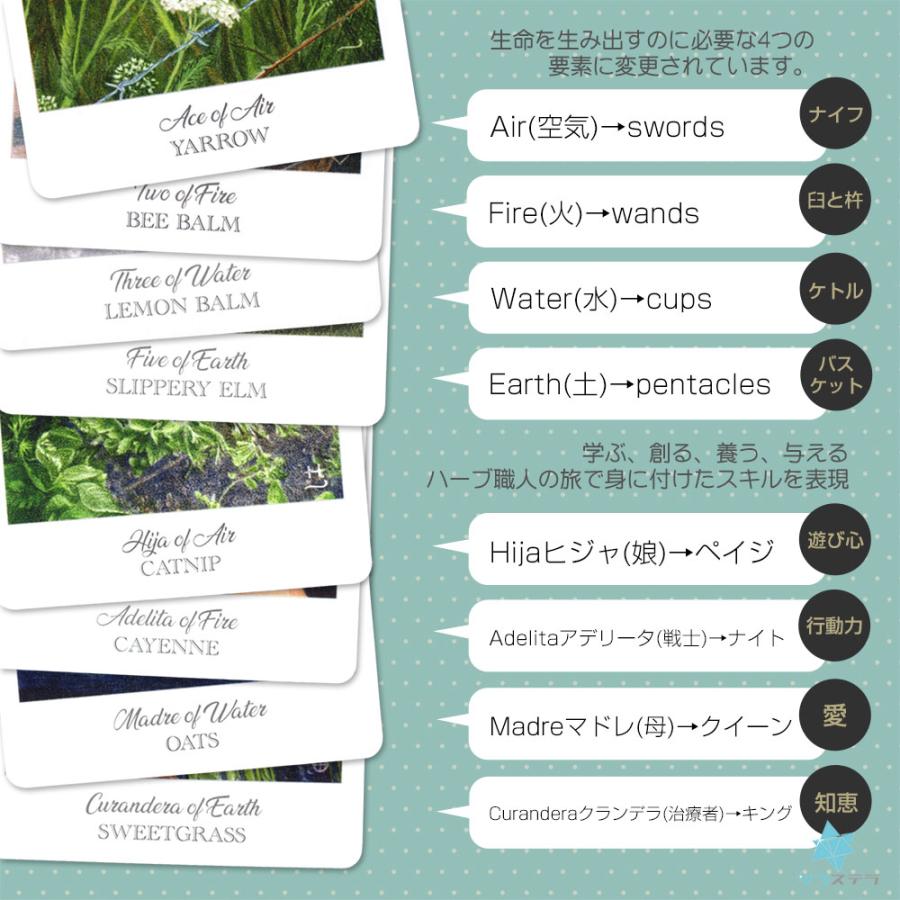 ザ ハーブクラフターズ タロット The Herbcrafter's Tarot 日本語解説