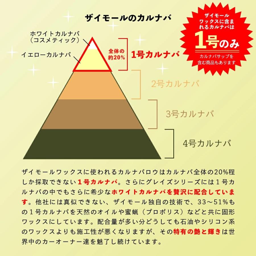 ザイモール カーボンワックス ワックスアプリケーター付き zymol