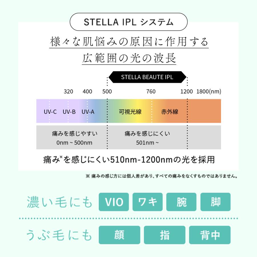 STELLA BEAUTE（ステラボーテ） 20,400円OFFクーポン発行中！【2024