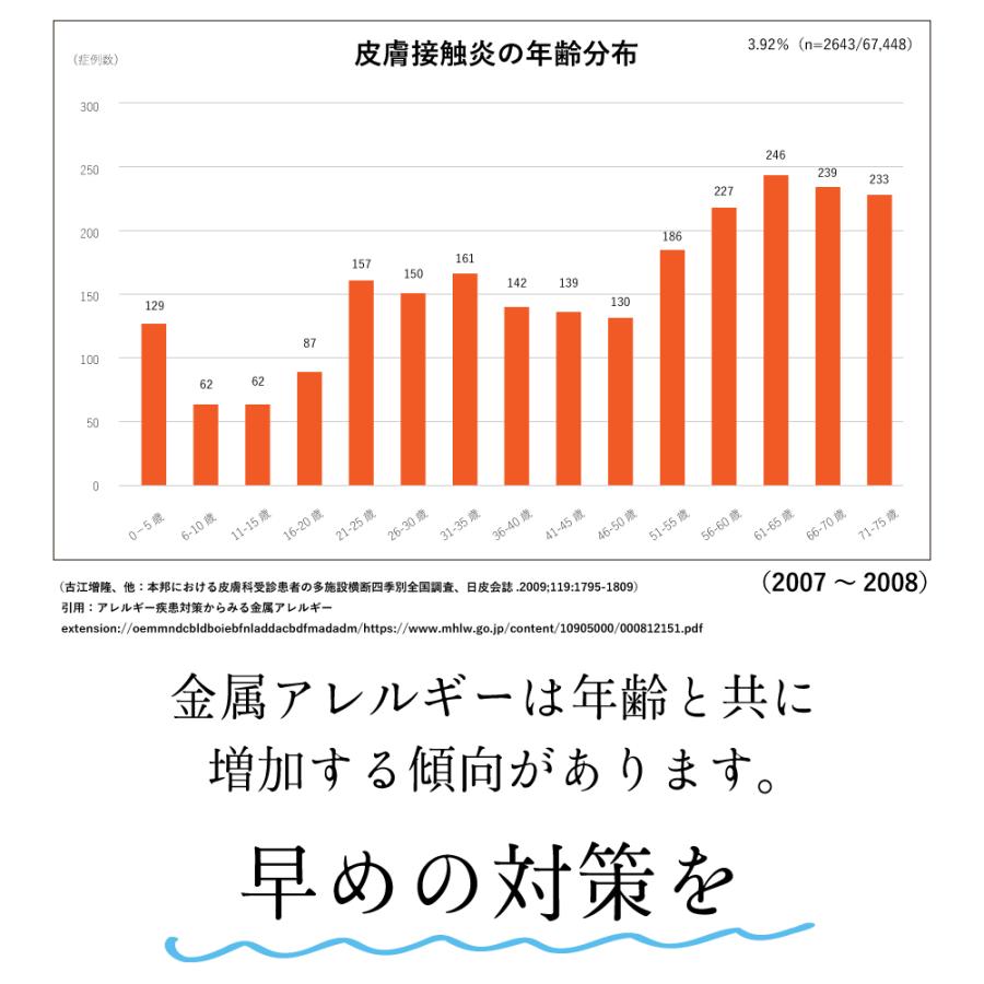 化粧水 敏感肌 金属アレルギー対応 レディース モイスチャータイプ 日本製 スキンアップローション 爆買 |  | 08