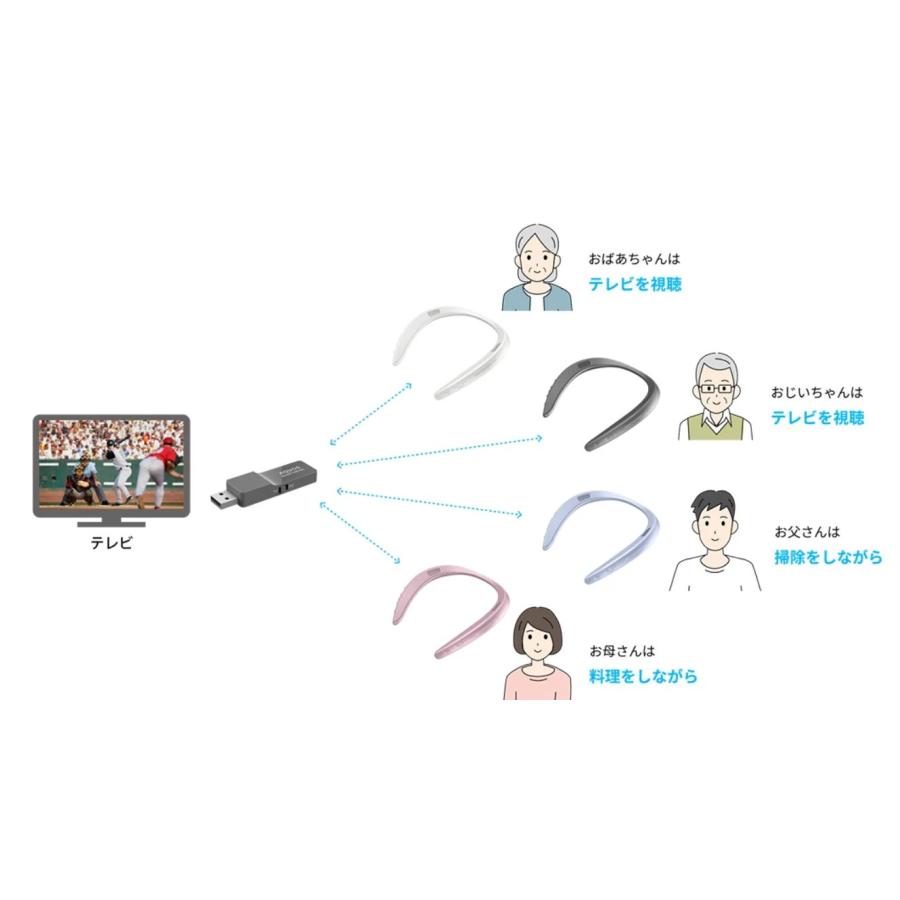 ウエアラブル ネックスピーカー シャ−プ AN-SS3（B）ブラック
