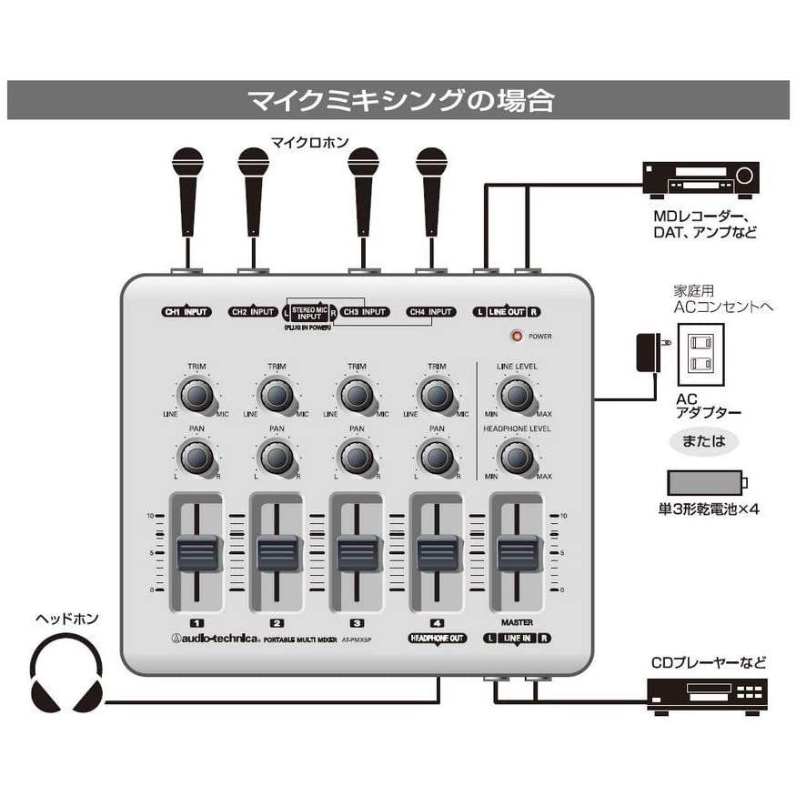 audio-technica ポータブルマルチミキサー AT-PMX5P |  | 02