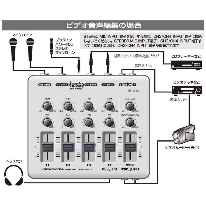 audio-technica ポータブルマルチミキサー AT-PMX5P |  | 03